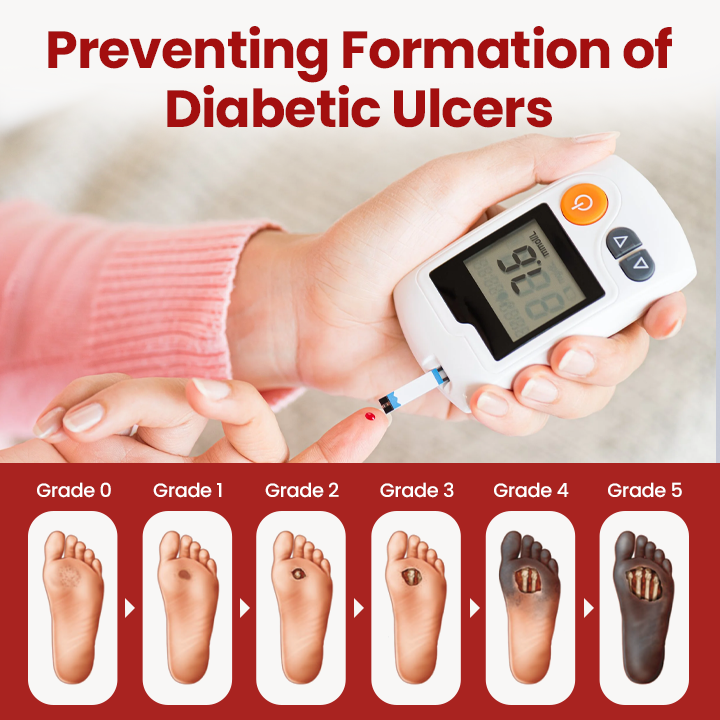 ODEIUN® VitaGluco Diabetic Care Cream